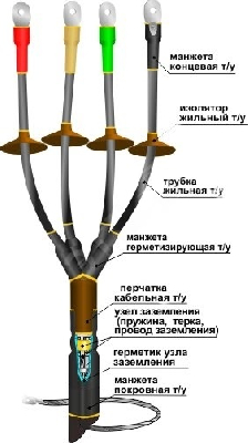 Муфта кабельная концевая 1КНТп-4х(35-50)без наконечников