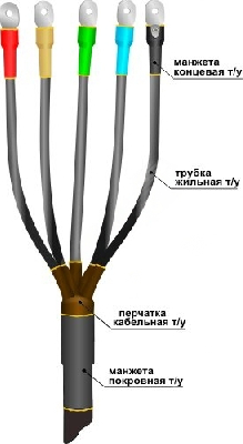 Муфта кабельная концевая 1ПКВТп-5х(16-25)без наконечников