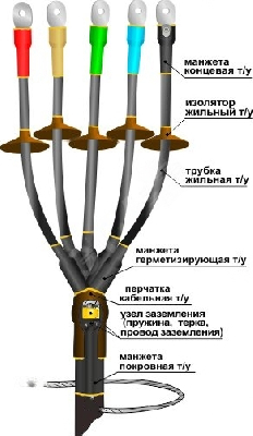 Муфта кабельная концевая 1ПКНТпб-5х(16-25)