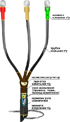 Муфта кабельная концевая 10КВТп-3х(35-50)без наконечников